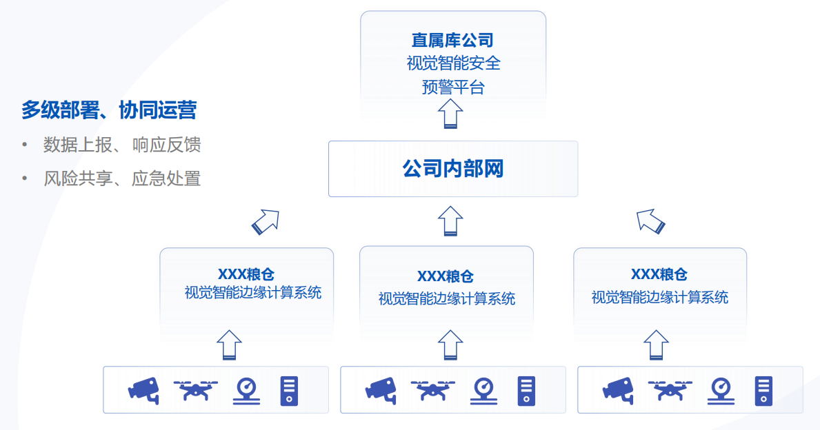 系统架构图