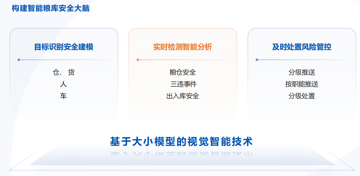 构建智能粮库安全大脑