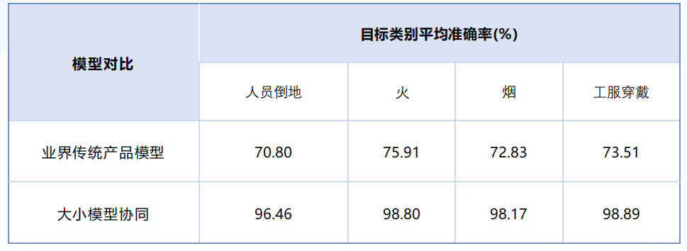 模型对比