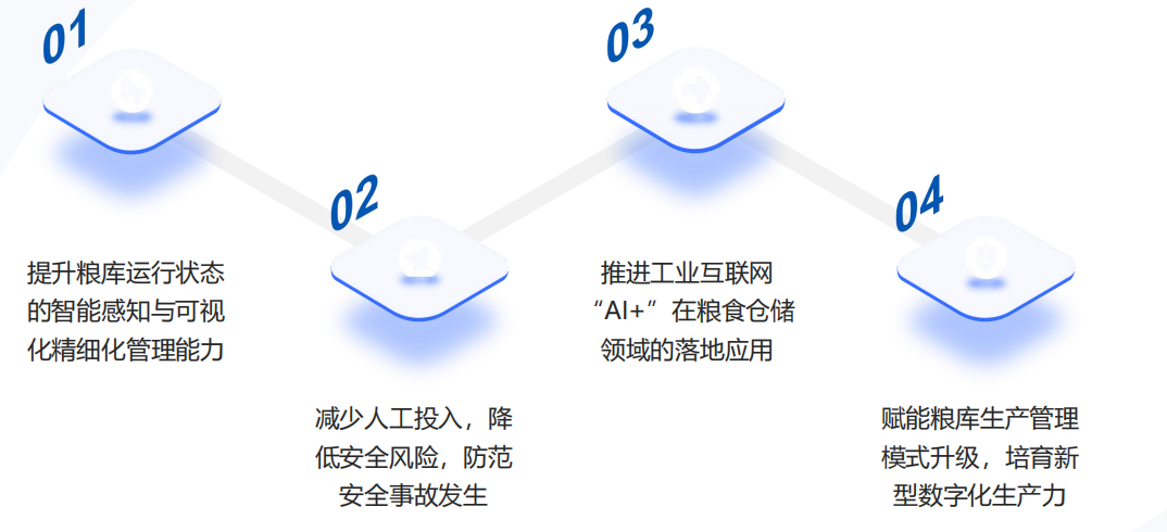 方案落地步骤