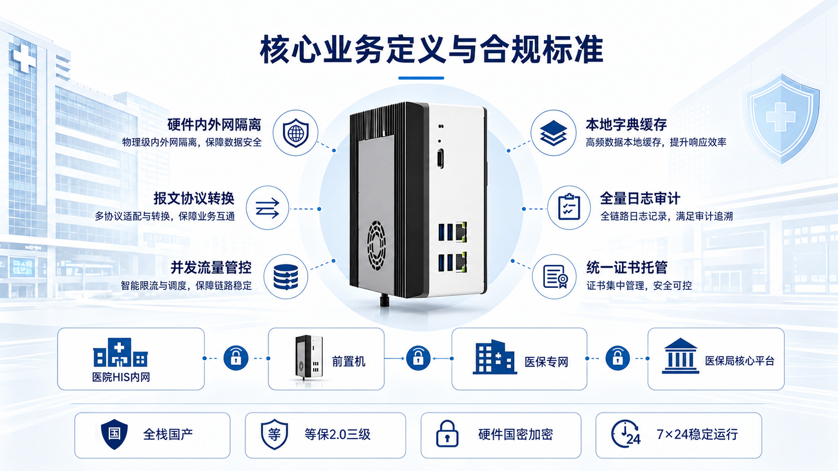 核心业务定义与合规标准图