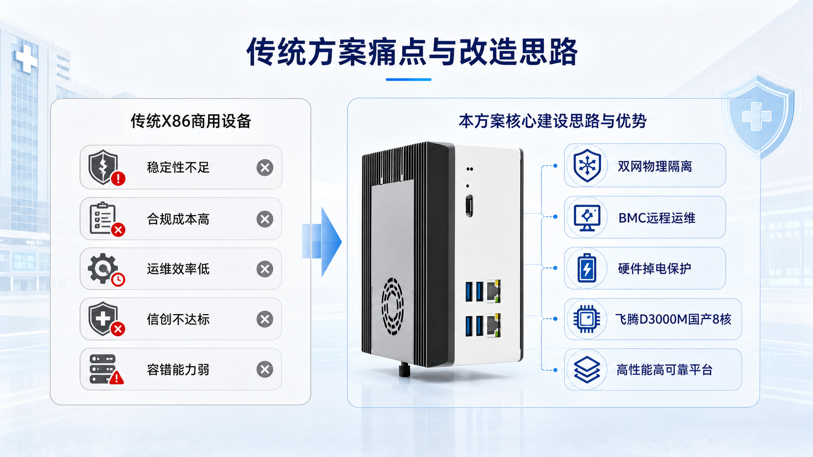 传统方案痛点与改造思路图