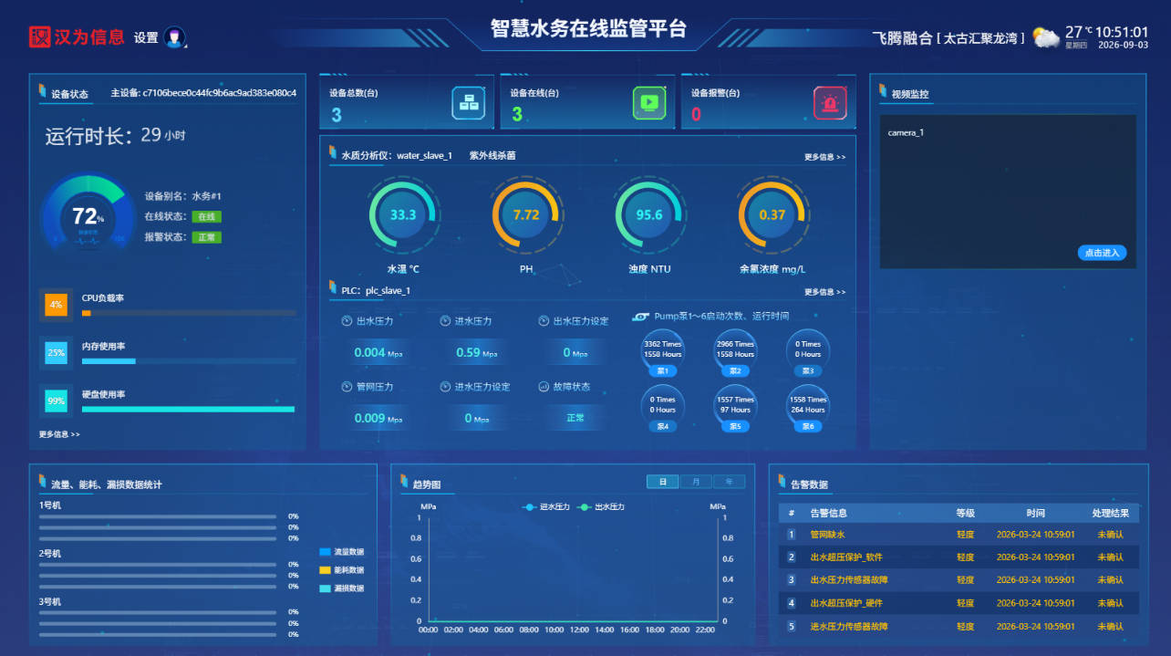 系统图片