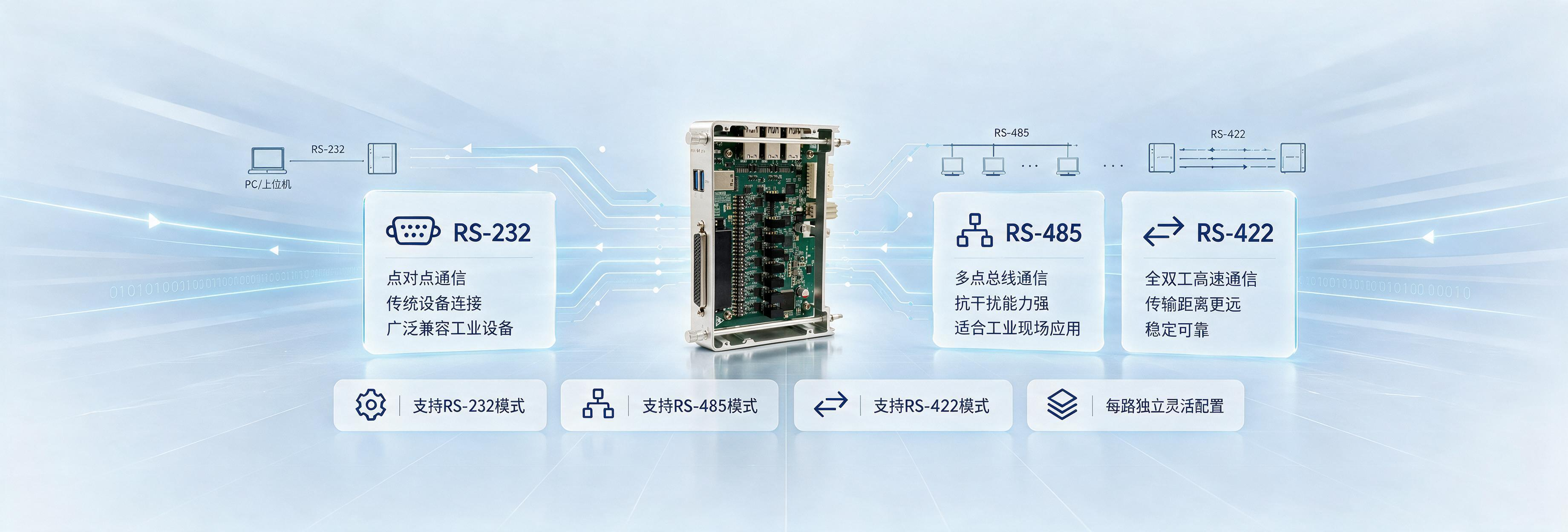 HW-FPC-US-808P产品概述图4