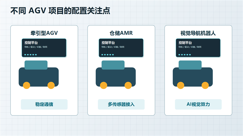 嵌入式工控机AGV小车应用场景