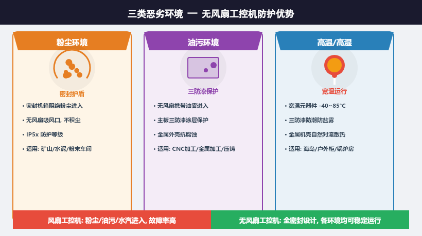 无风扇工控机三类恶劣环境