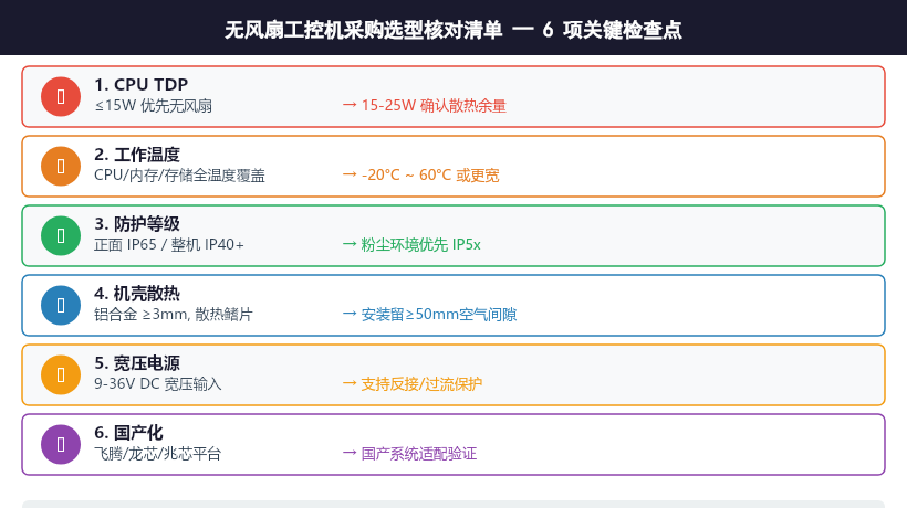 无风扇工控机采购选型核对清单