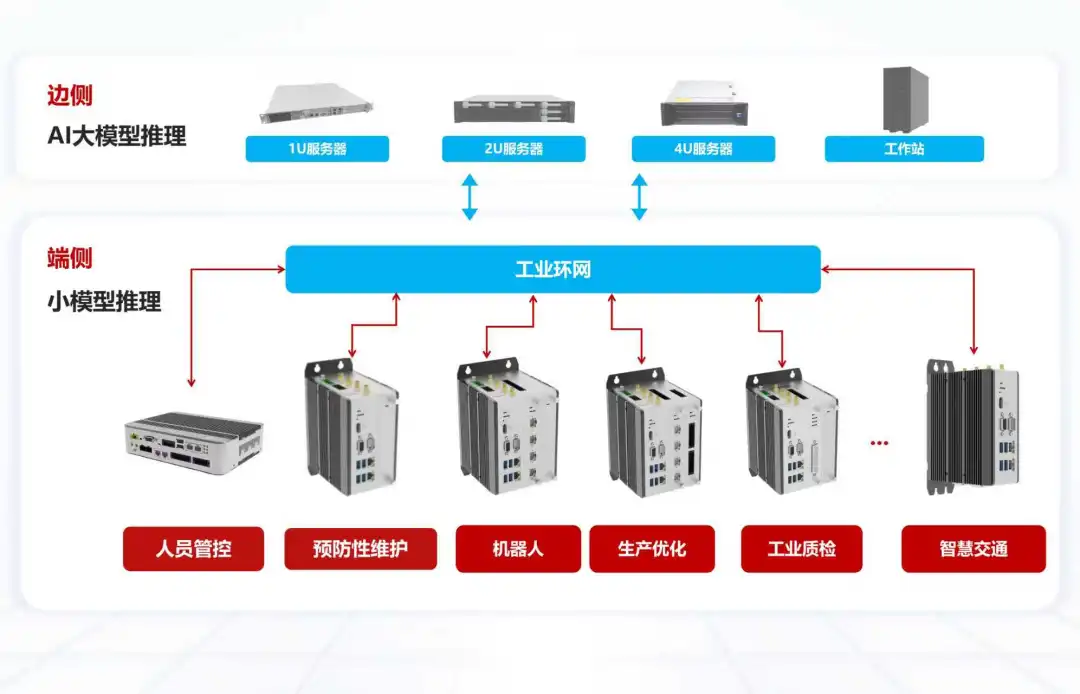 汉为AI模型推理图