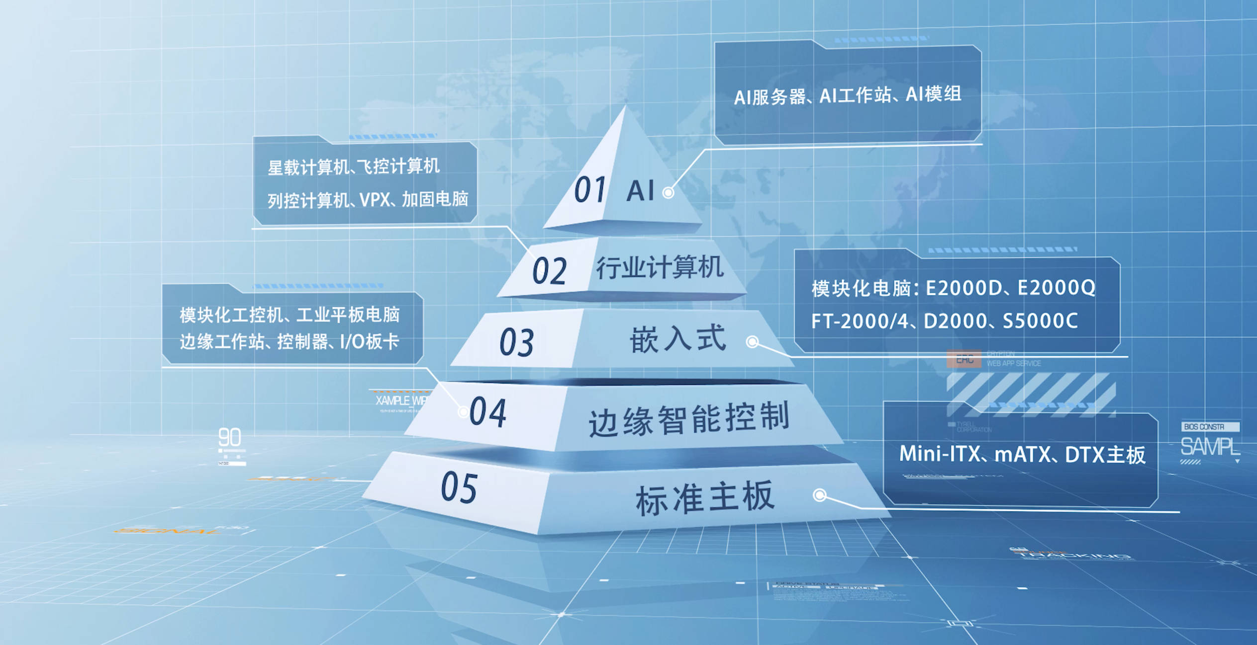 工控机各种类型图