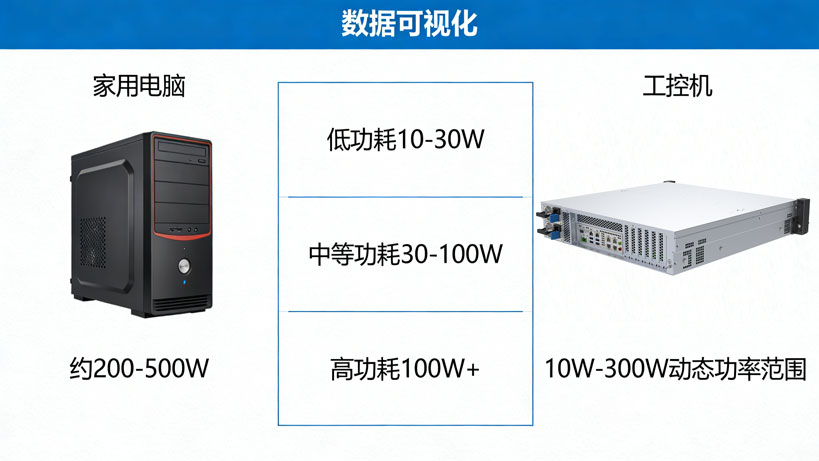 家用电脑和工控机数据可视化