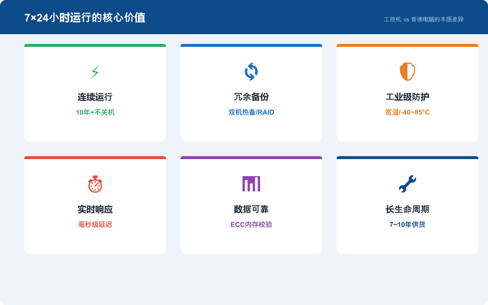 工控机核心价值