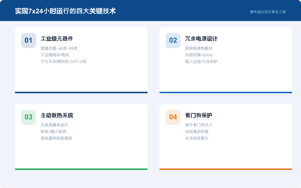 工控机四大关键技术