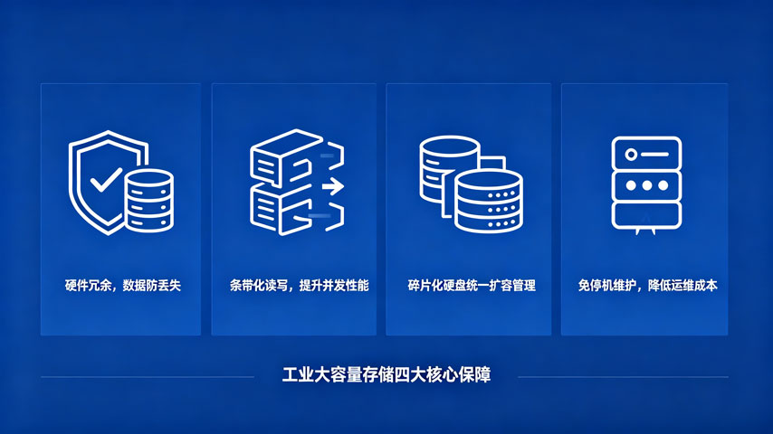 大容量存储RAID四大核心