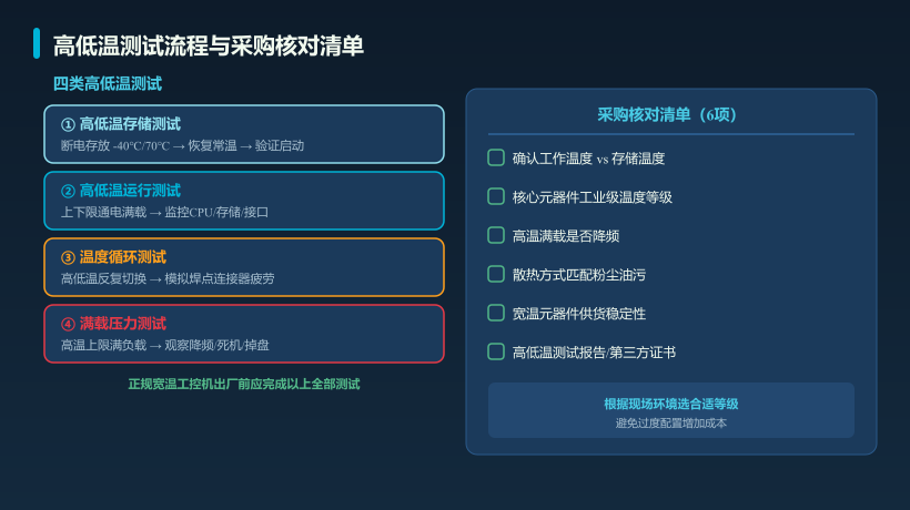 宽温工控机测试与核对清单