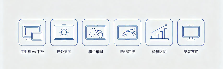工业触摸屏一体机各个维度分析