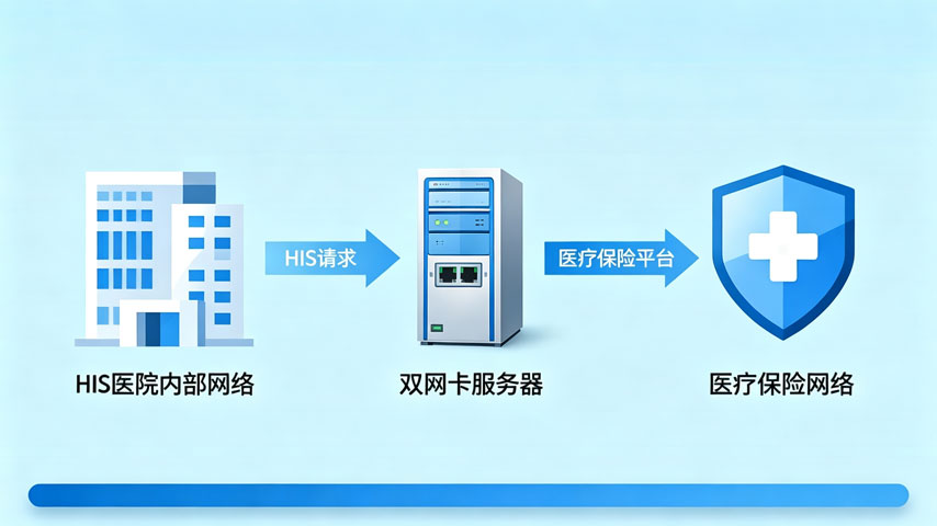 医保前置机拓扑图